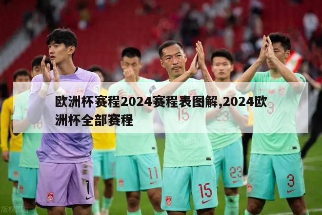 欧洲杯赛程2024赛程表图解,2024欧洲杯全部赛程